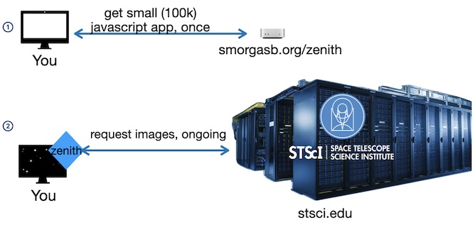 stsci